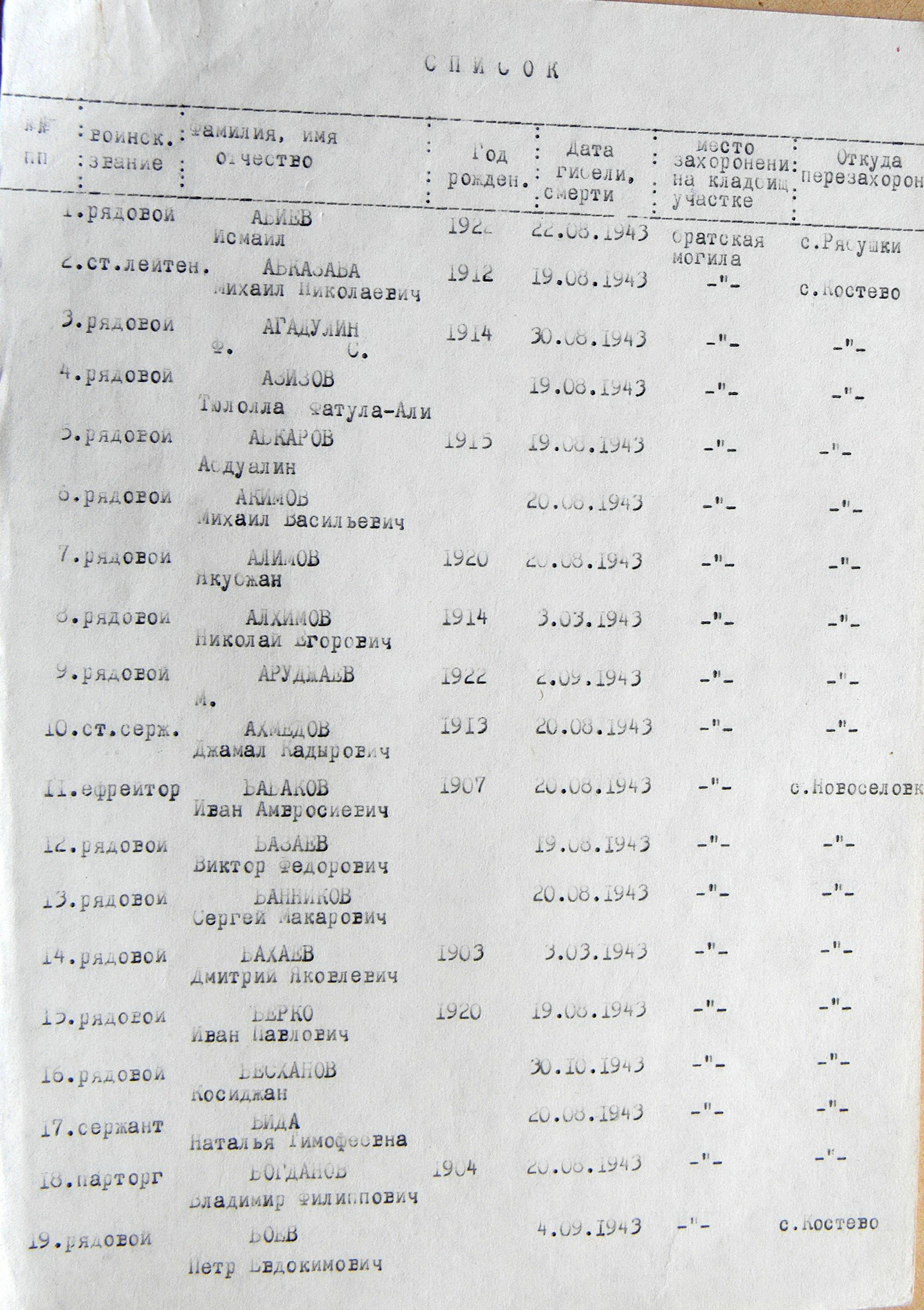 Братская могила возле церкви в с. Рябушки 