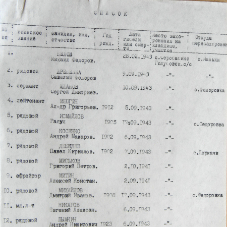 Братская могила в с. Серобабино