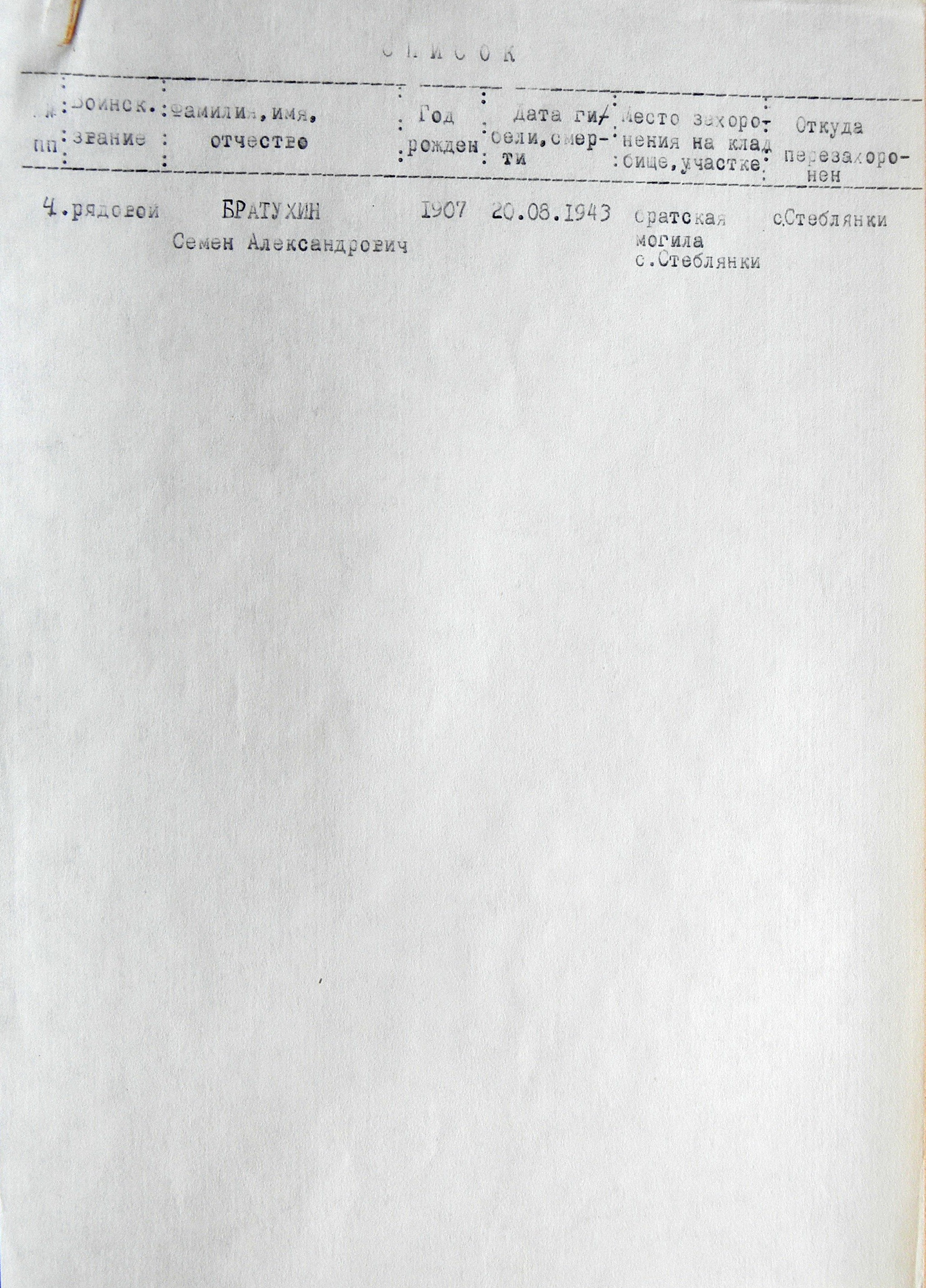 Братская могила в с. Стеблянки 