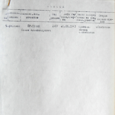 Братская могила в с. Стеблянки 