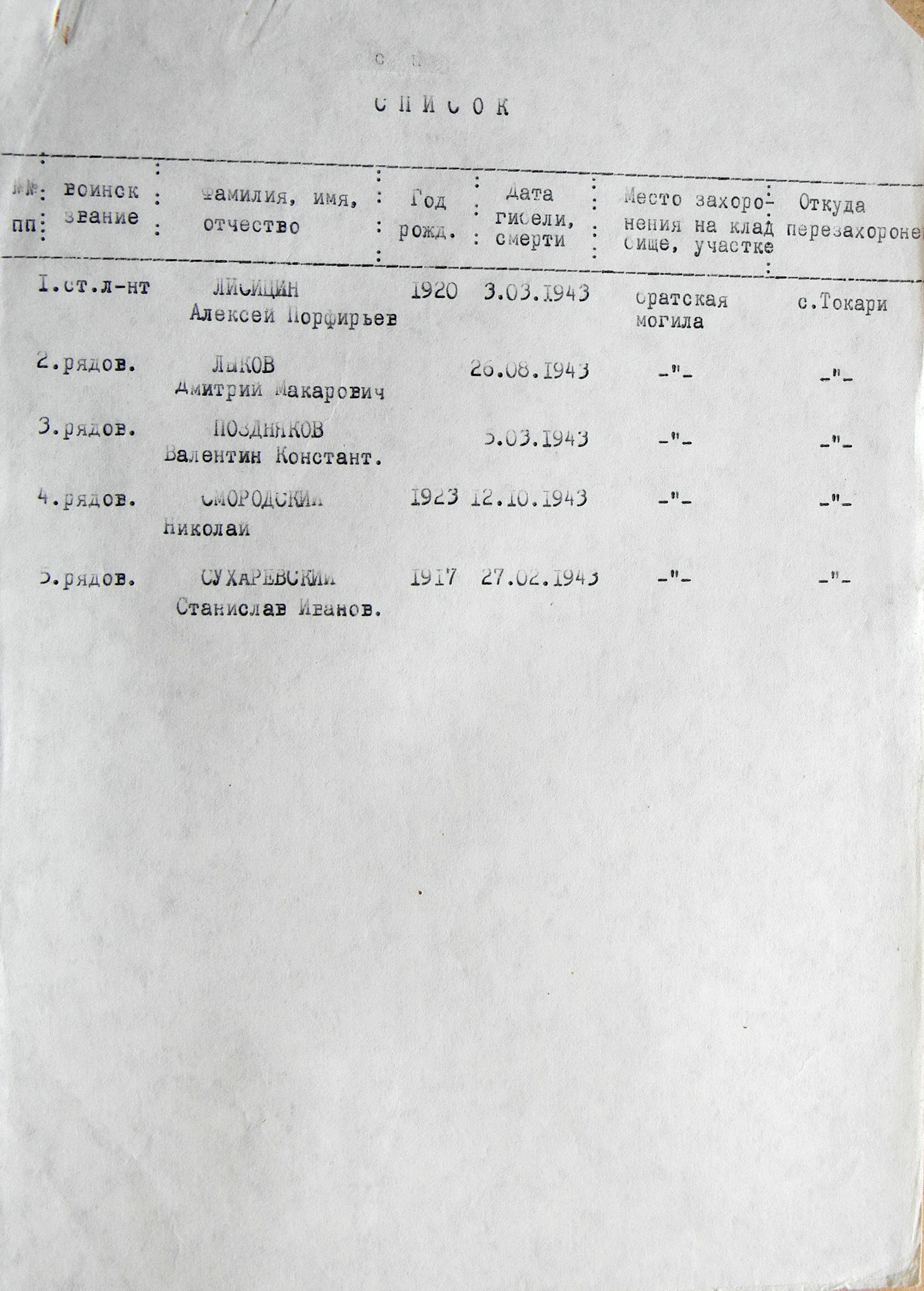 Братская могила в с. Токари