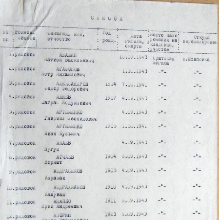 Братская могила в с. Штеповка 