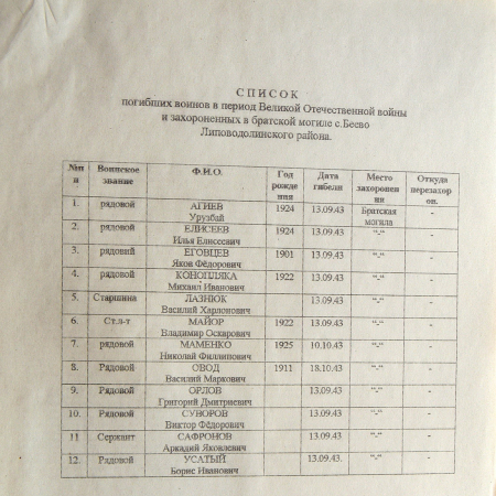 Братская могила в с. Беево 