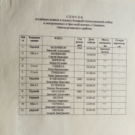 Братская могила в с. Галаивец