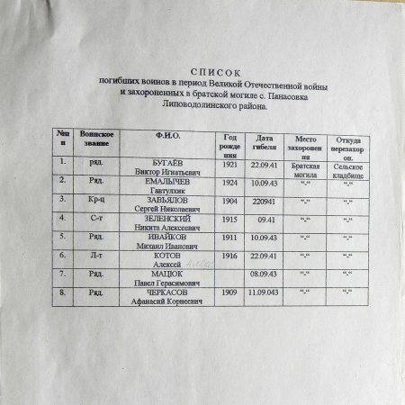 Братская могила в с. Панасовка 