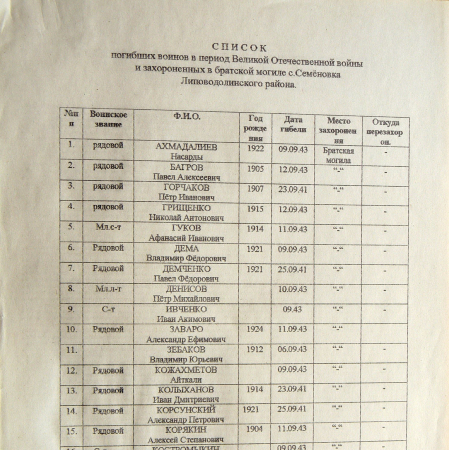 Братская могила в с. Семеновка 