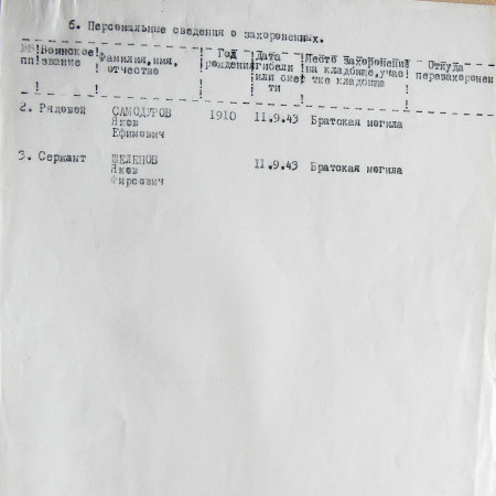 Братская могила в с. Большая Диброва