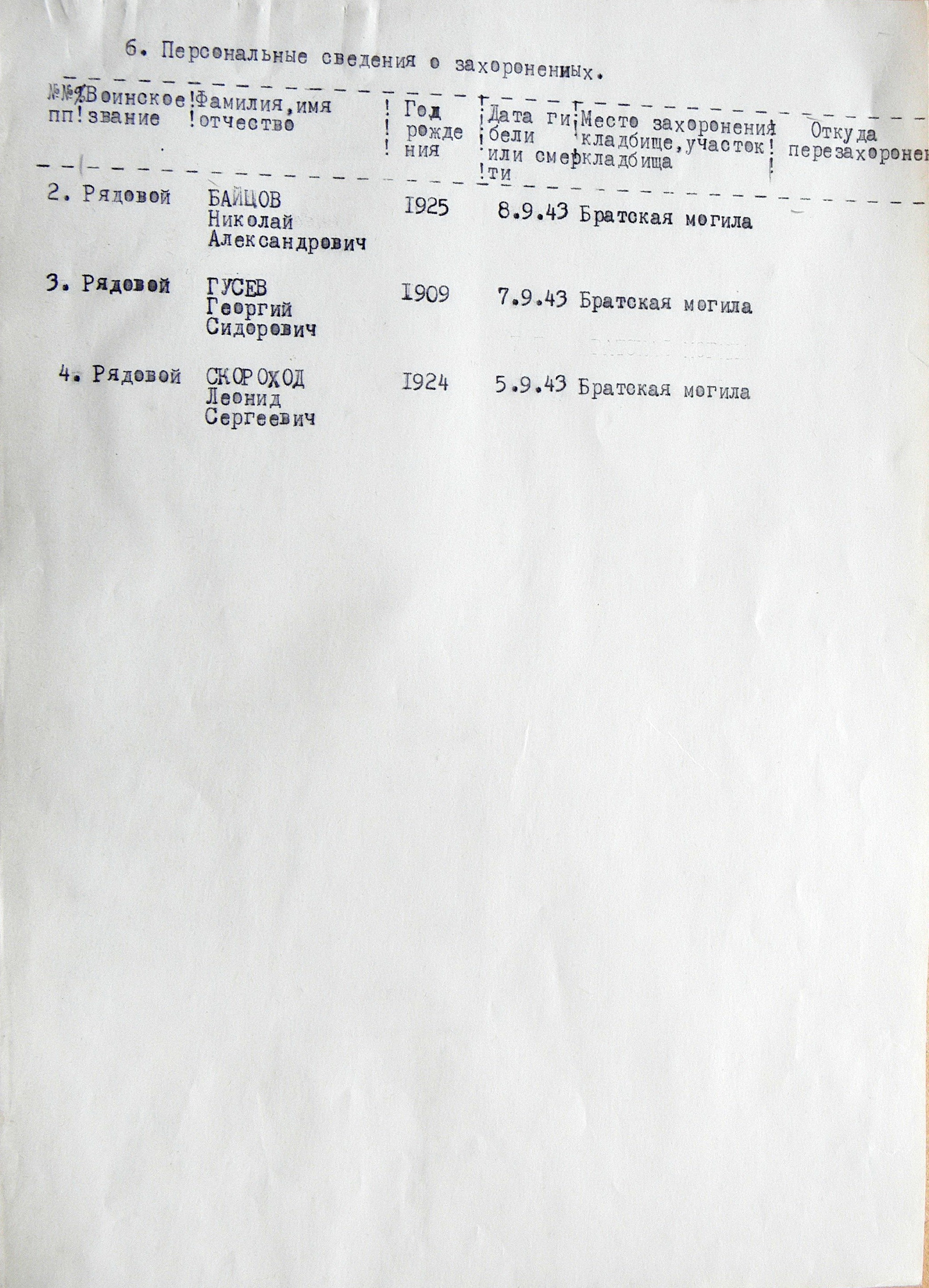 Братская могила в с. Великие Будки