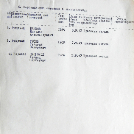 Братская могила в с. Великие Будки