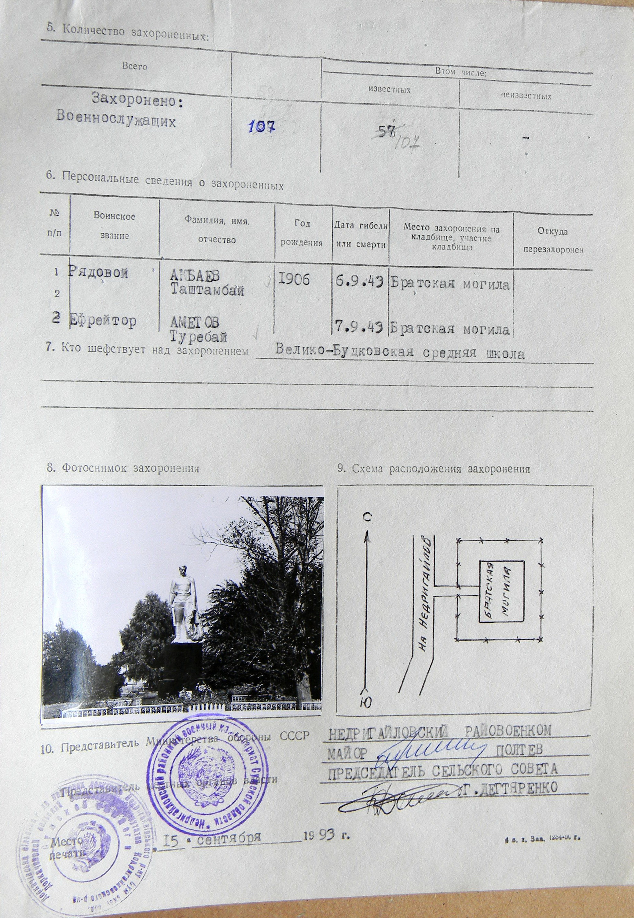 Братская могила в с. Городище 