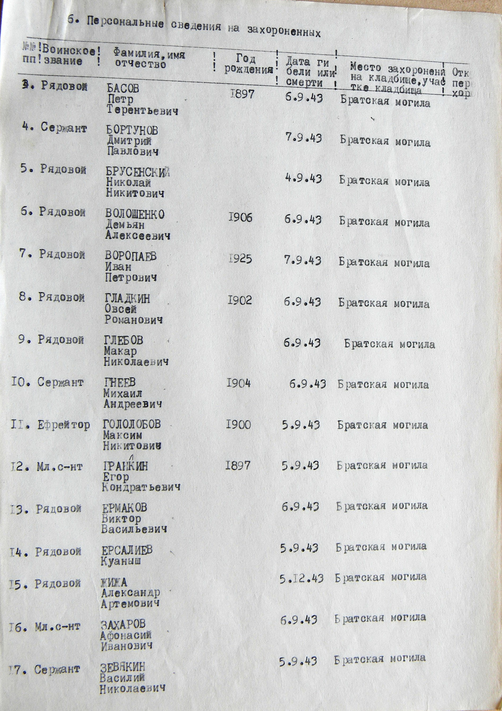 Братская могила в с. Городище 