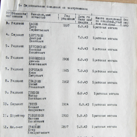 Братская могила в с. Городище 