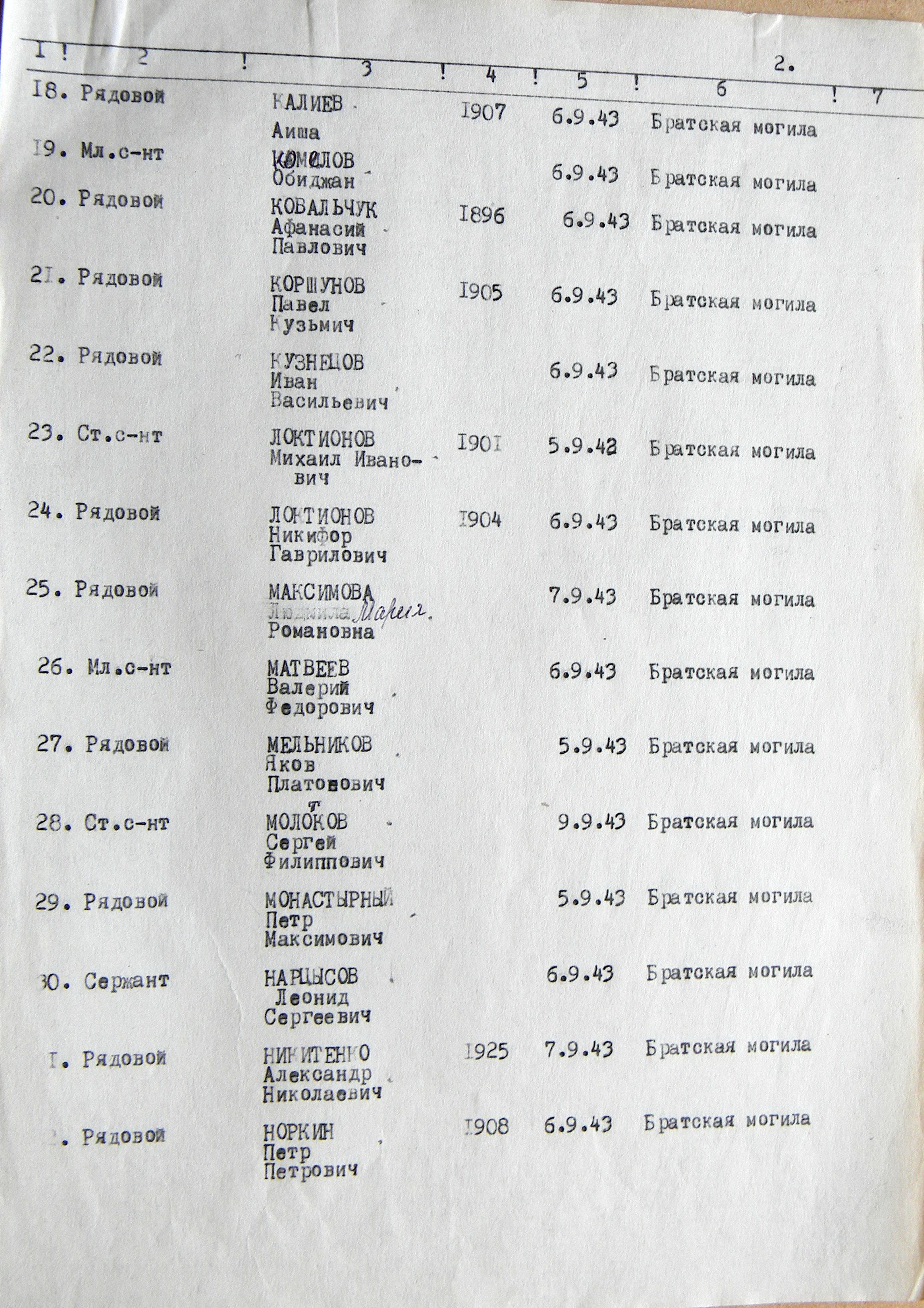 Братская могила в с. Городище 