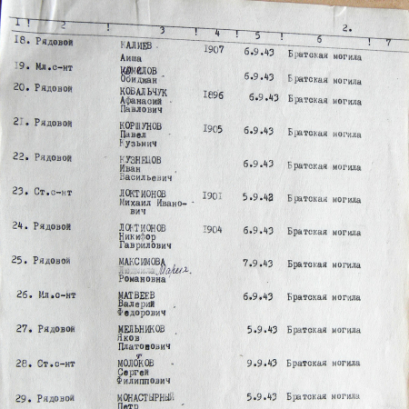 Братская могила в с. Городище 