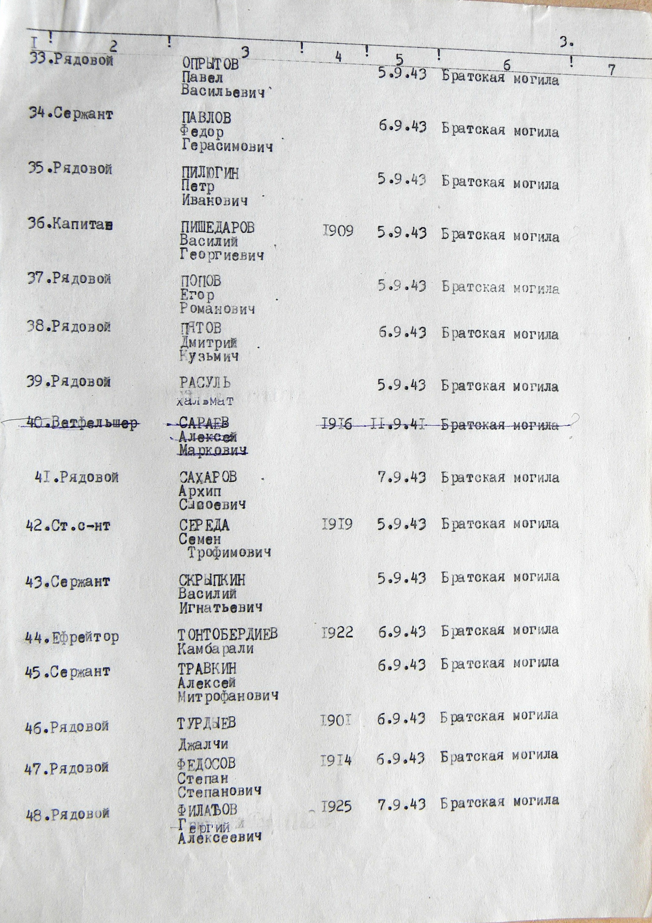 Братская могила в с. Городище 