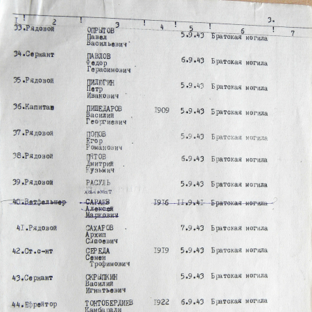 Братская могила в с. Городище 