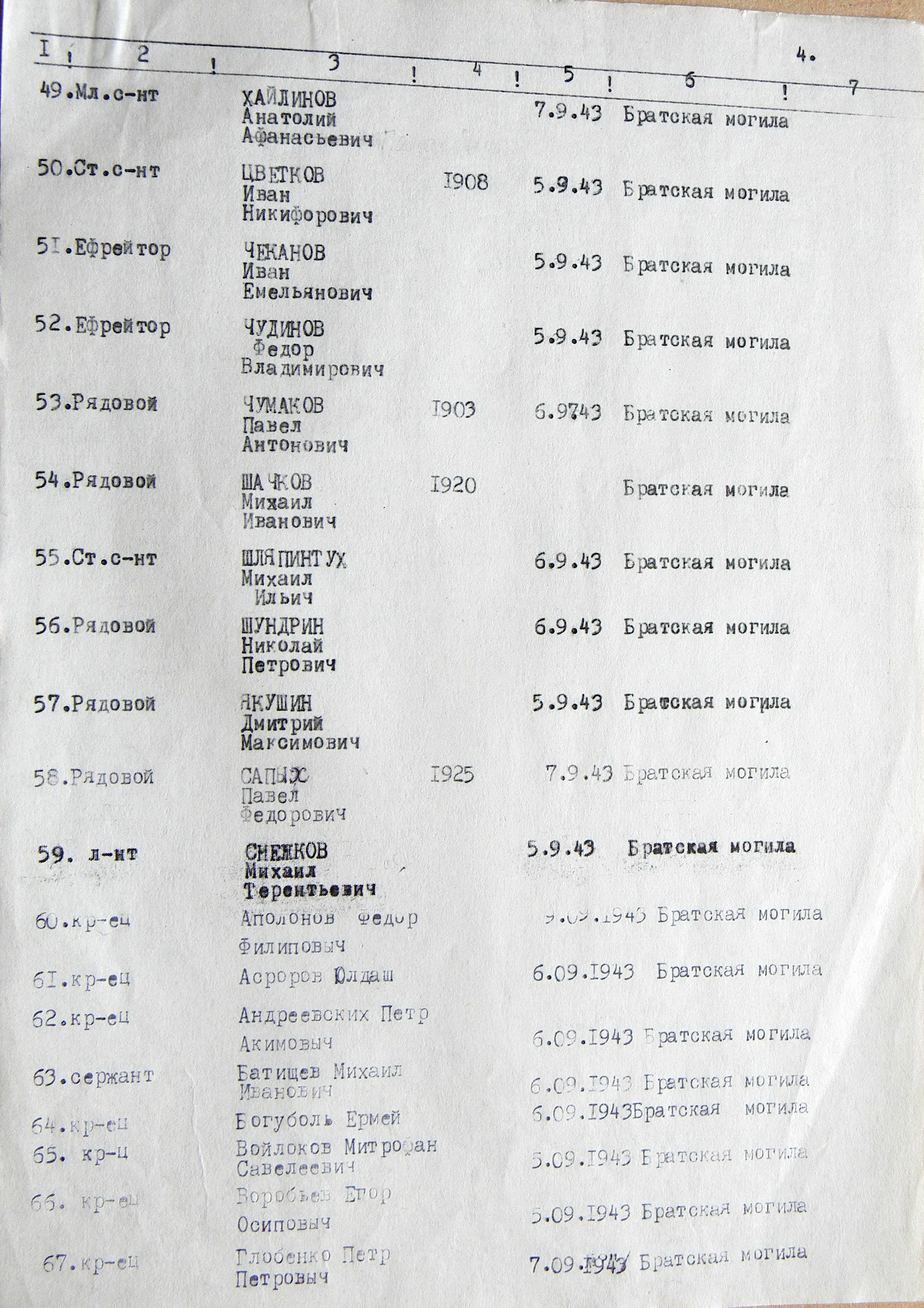 Братская могила в с. Городище 