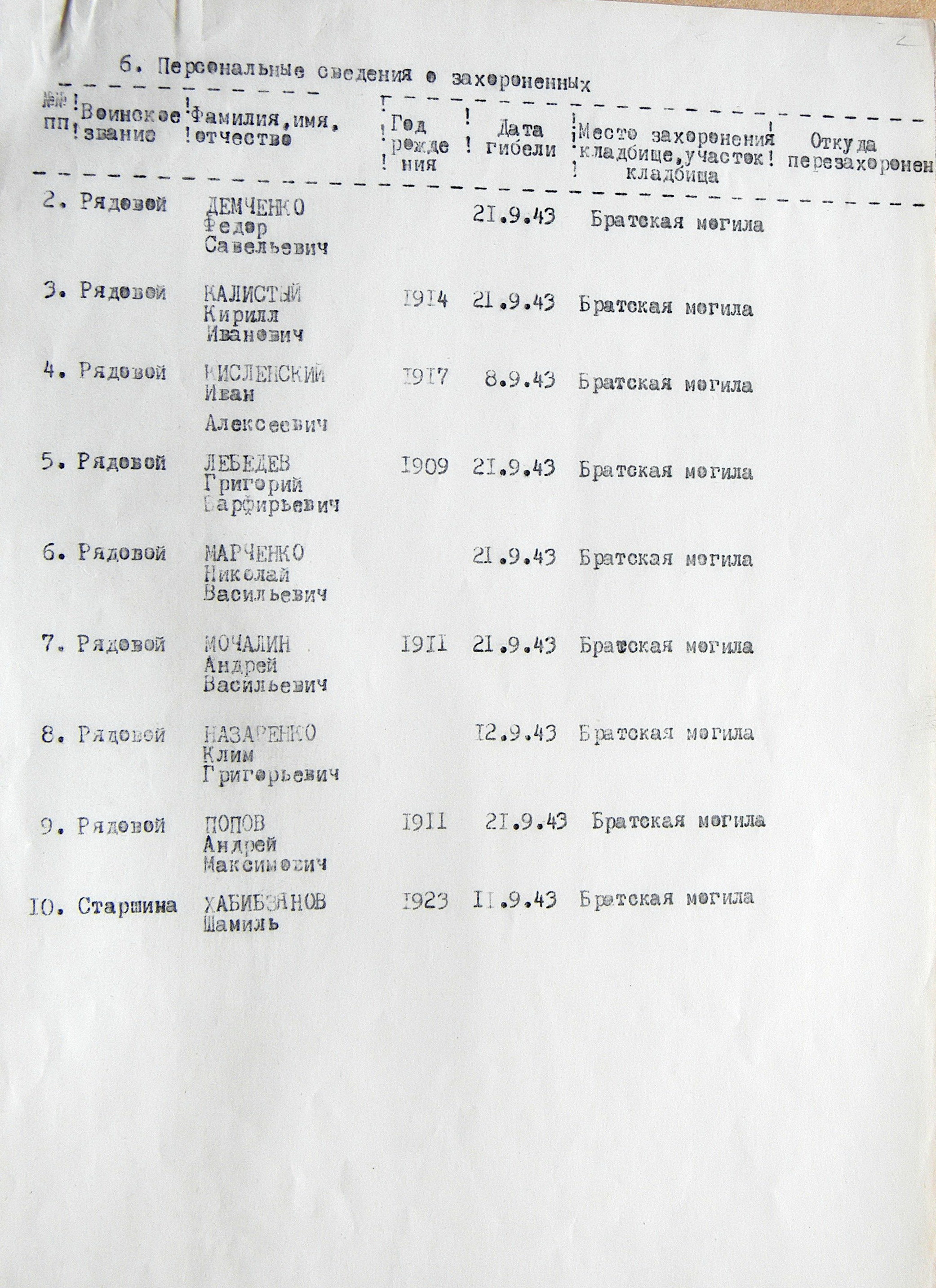 Братская могила в с. Гриневка