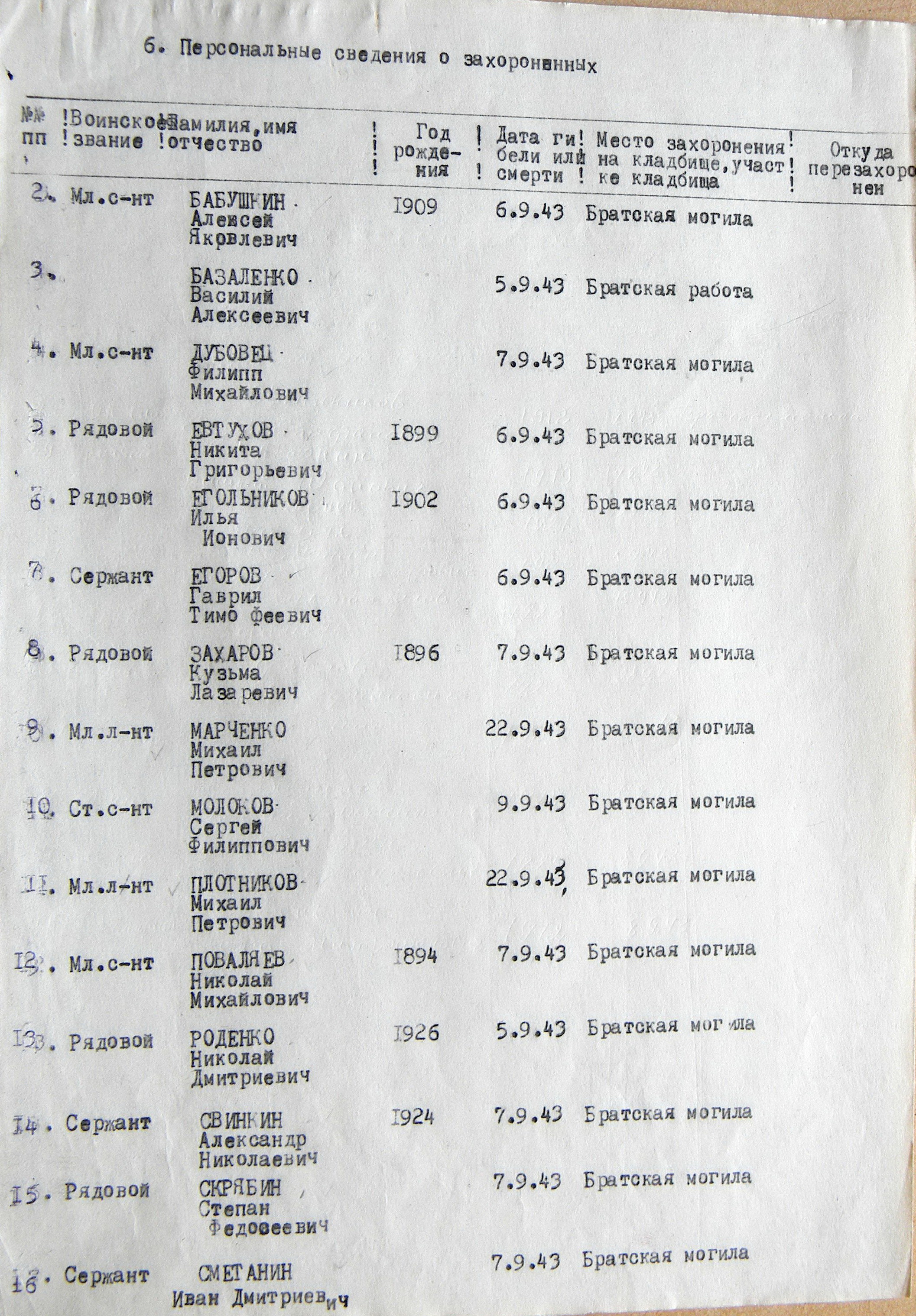 Братская могила в с. Деркачевка