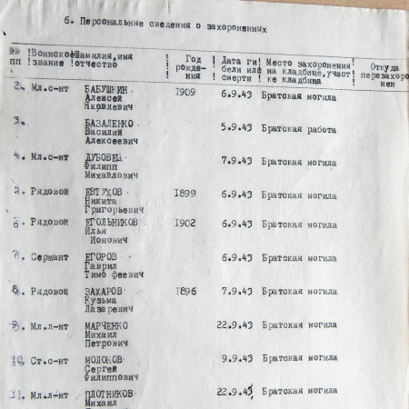 Братская могила в с. Деркачевка
