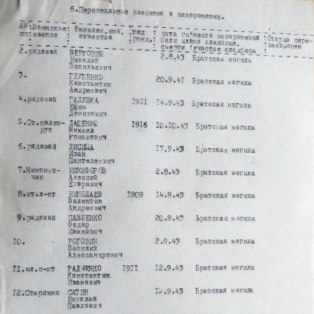 Братская могила в с. Засулье 