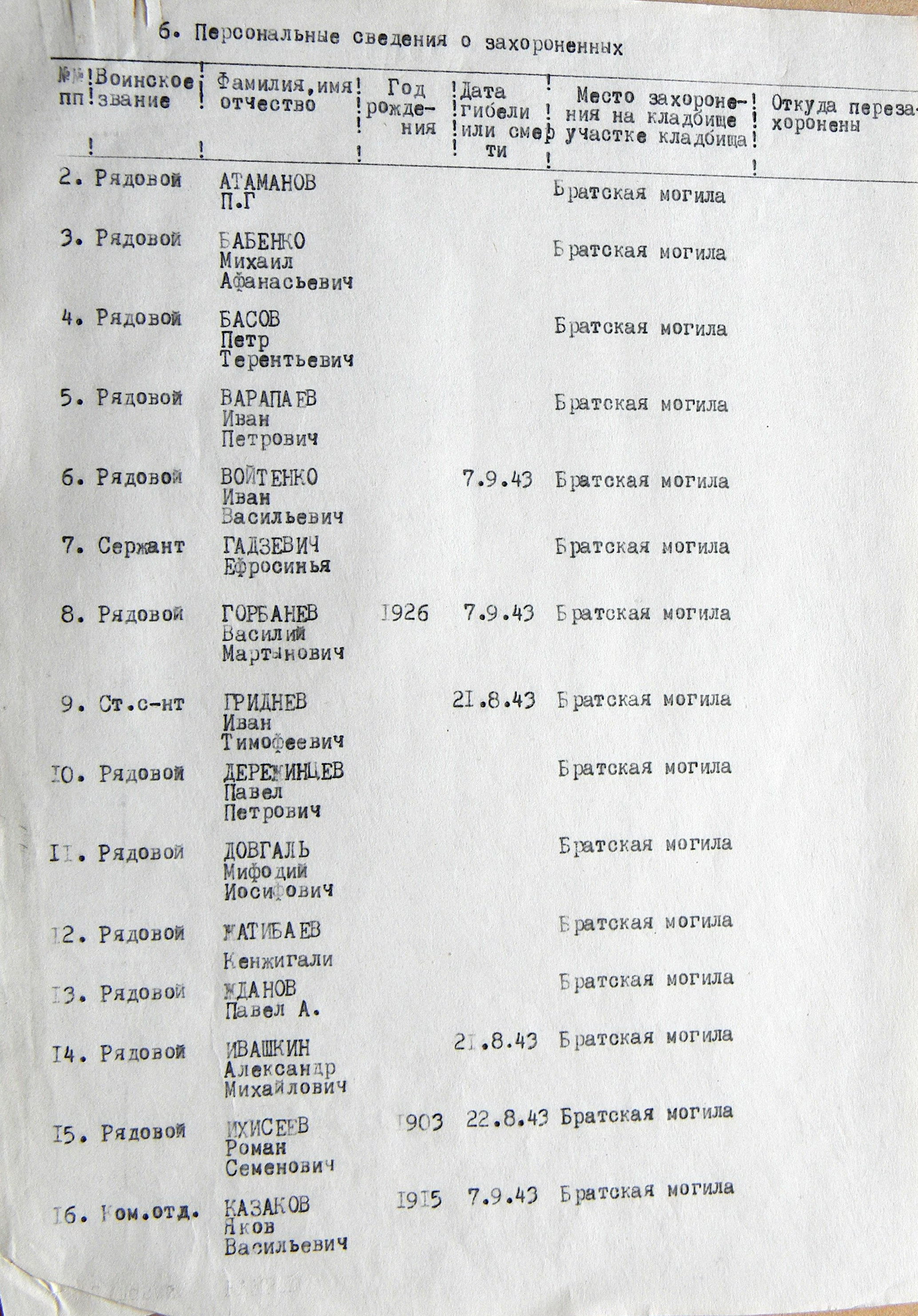 Братская могила в с. Иваница
