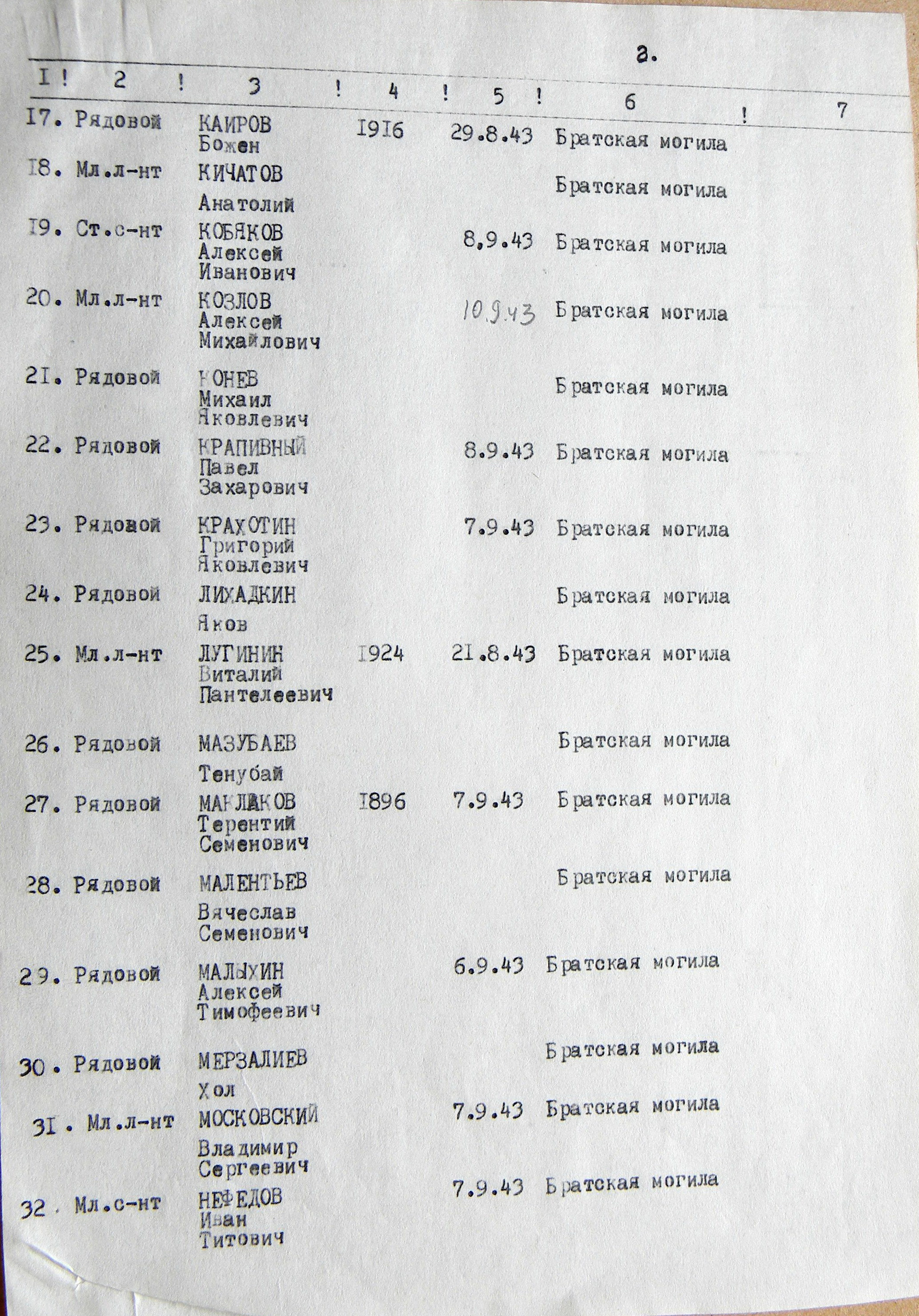 Братская могила в с. Иваница