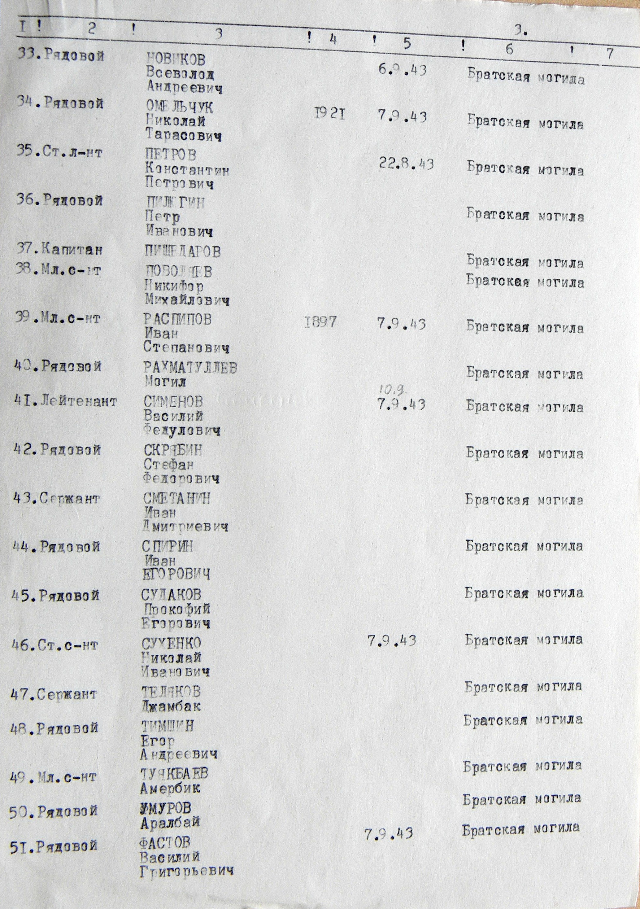 Братская могила в с. Иваница