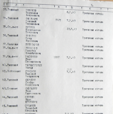Братская могила в с. Иваница