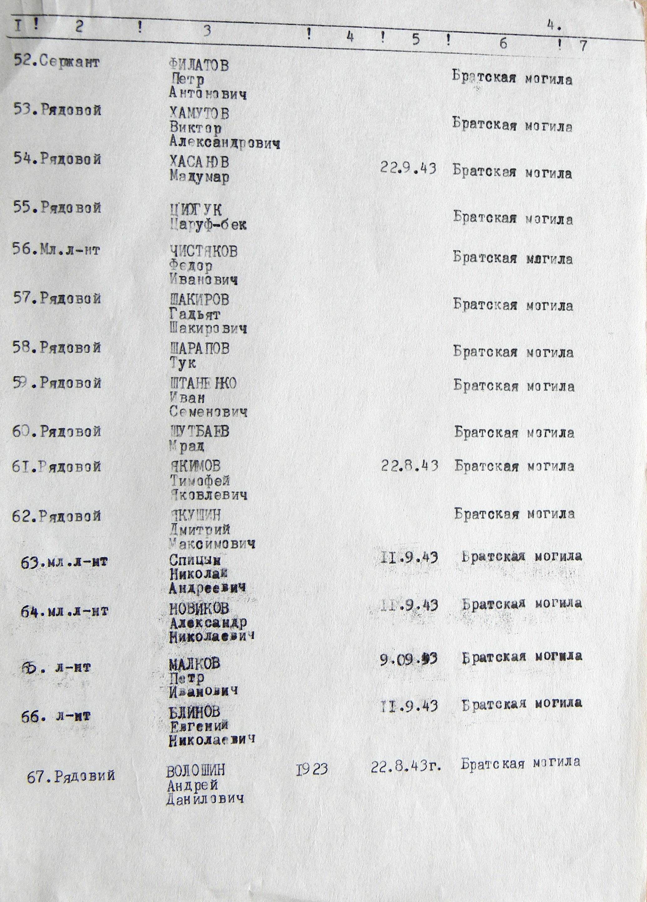 Братская могила в с. Иваница