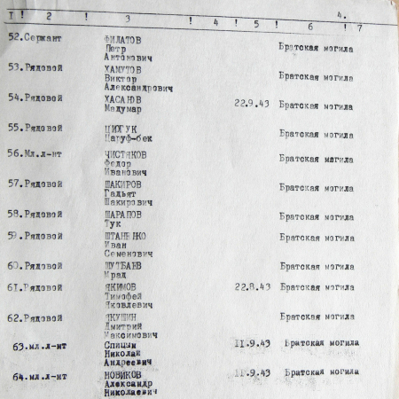 Братская могила в с. Иваница