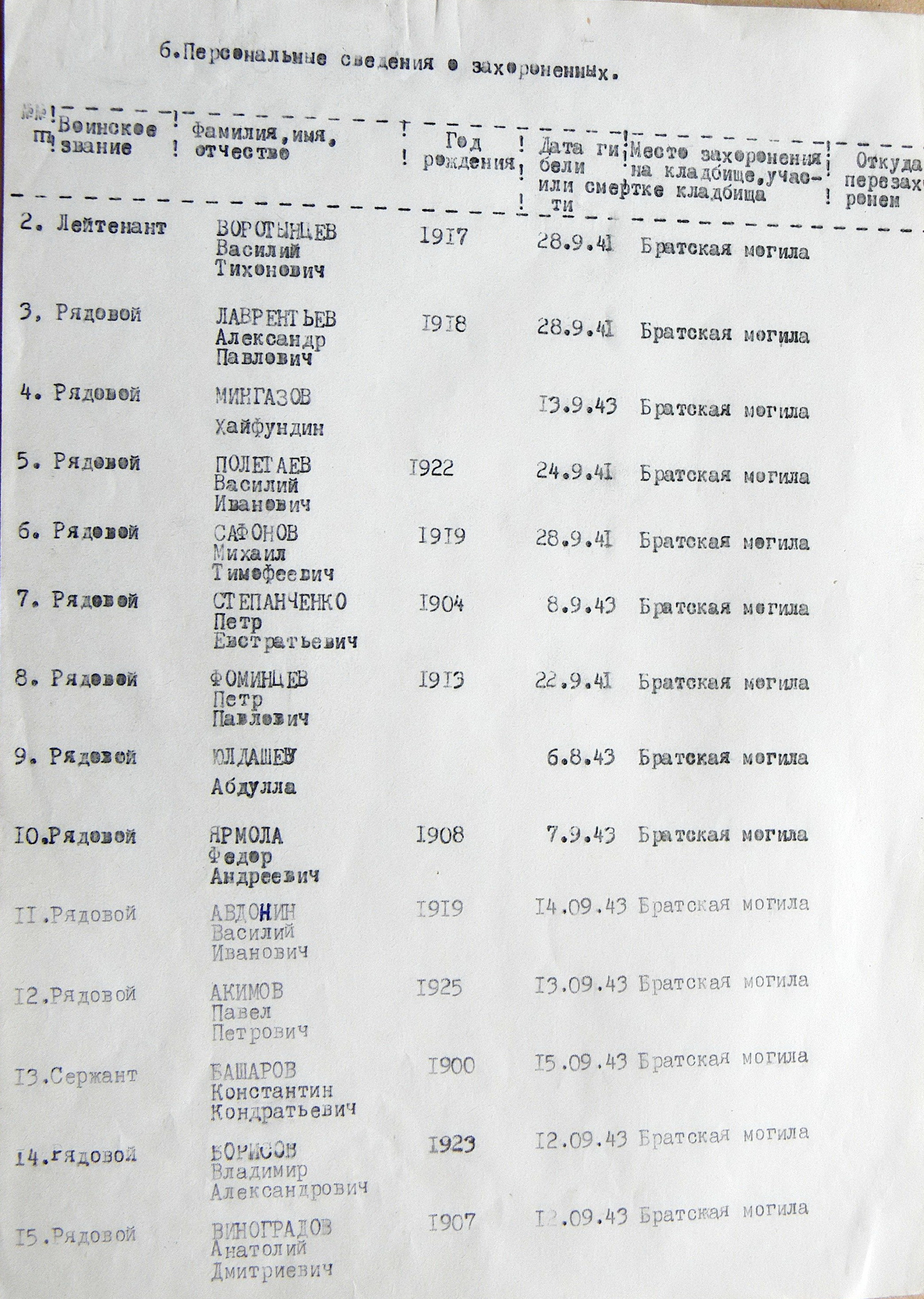 Братская могила в с. Козельное 