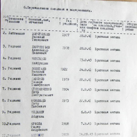 Братская могила в с. Козельное 
