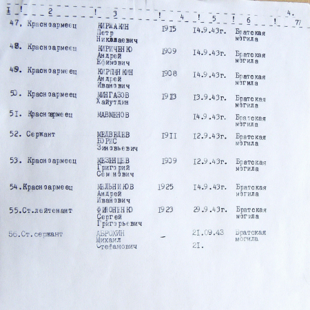 Братская могила в с. Козельное 