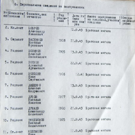 Братская могила в с. Коровинцы 