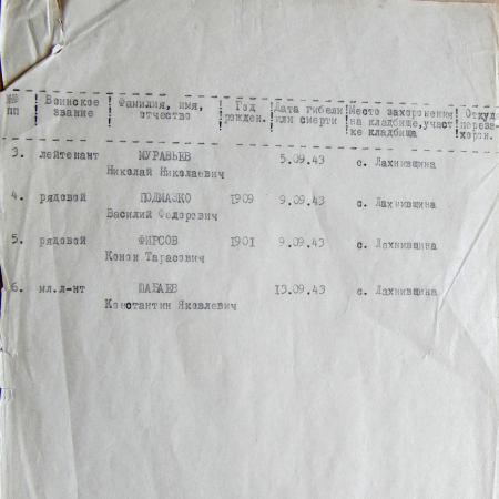 Братская могила в с. Лахнивщина