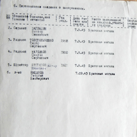 Братская могила в усадьбе в с. Мазное