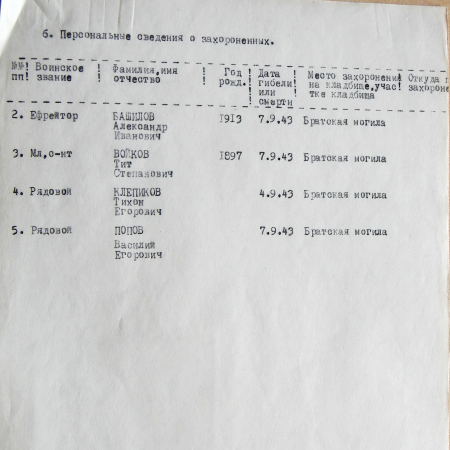 Братская могила в с. Мазное