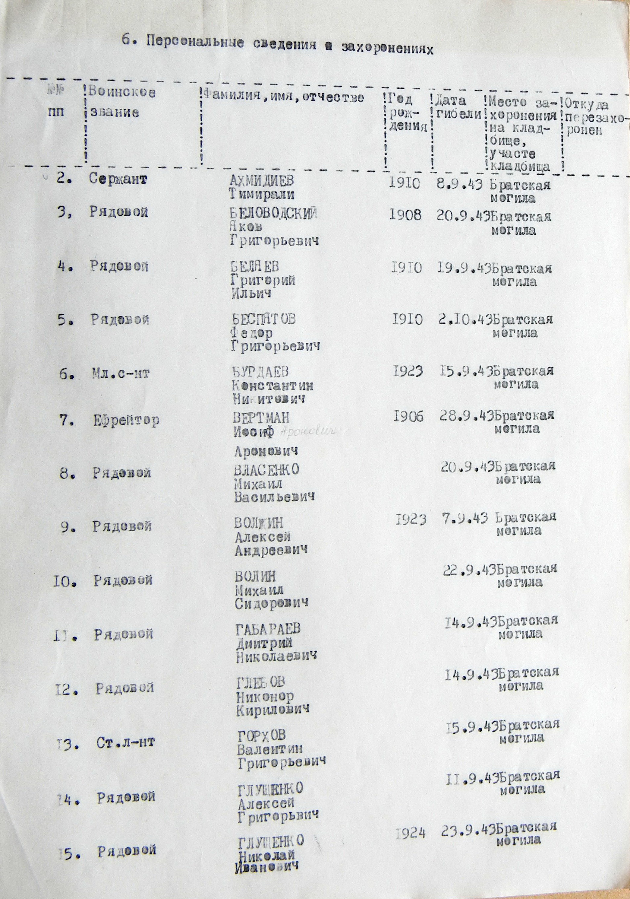 Братская могила в с. Ольшана