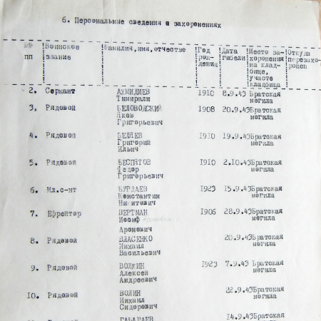 Братская могила в с. Ольшана