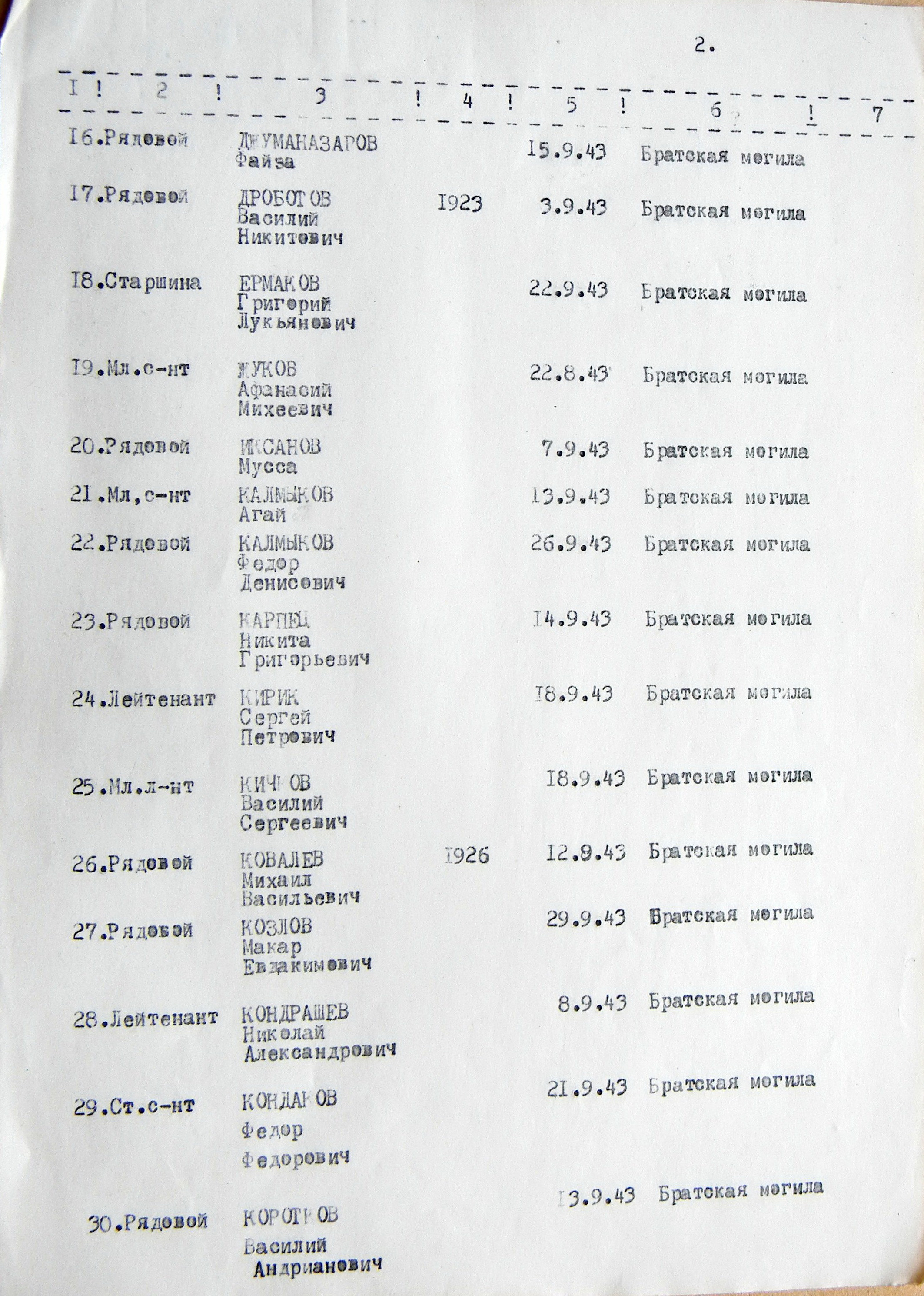 Братская могила в с. Ольшана