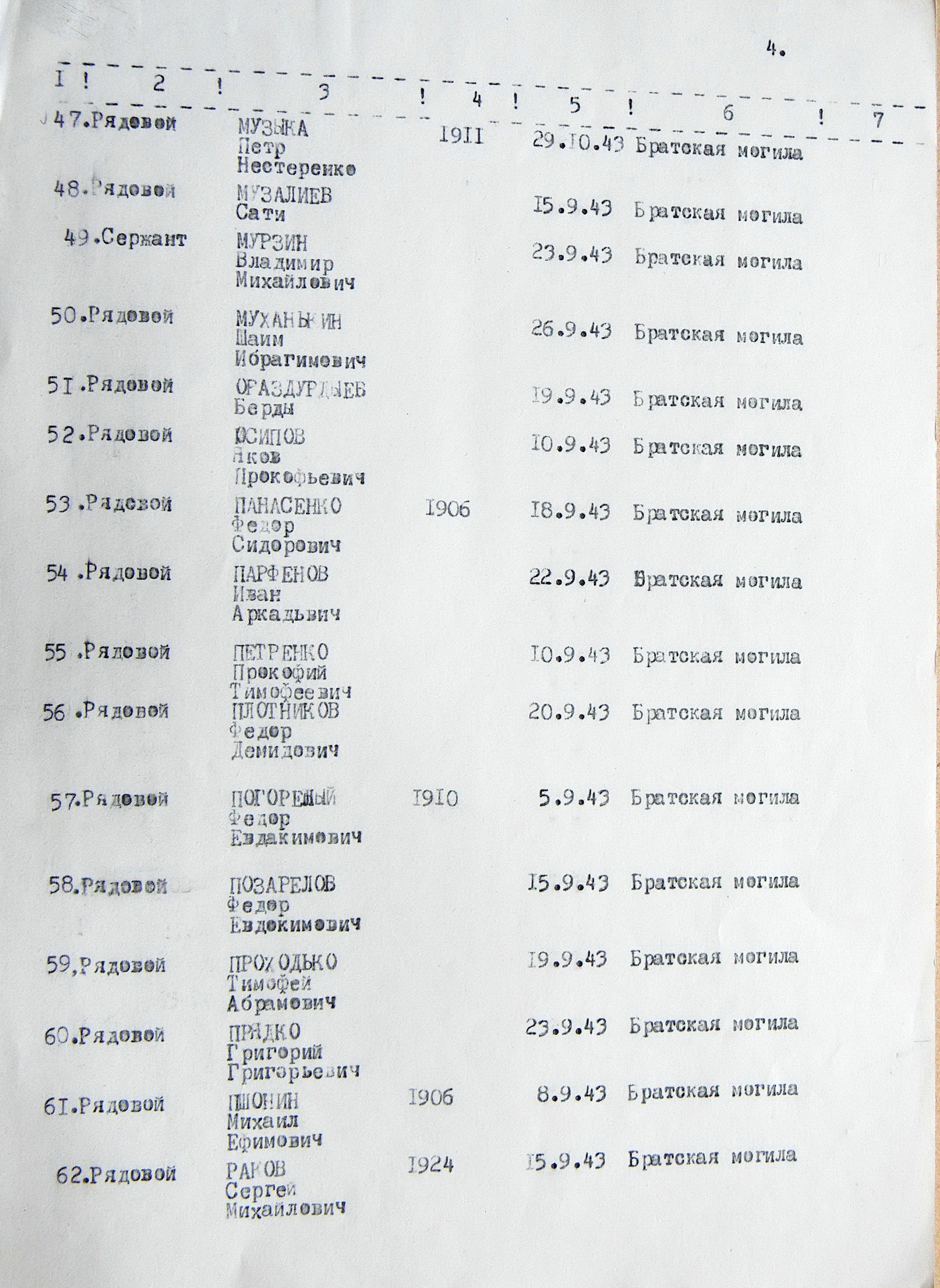Братская могила в с. Ольшана