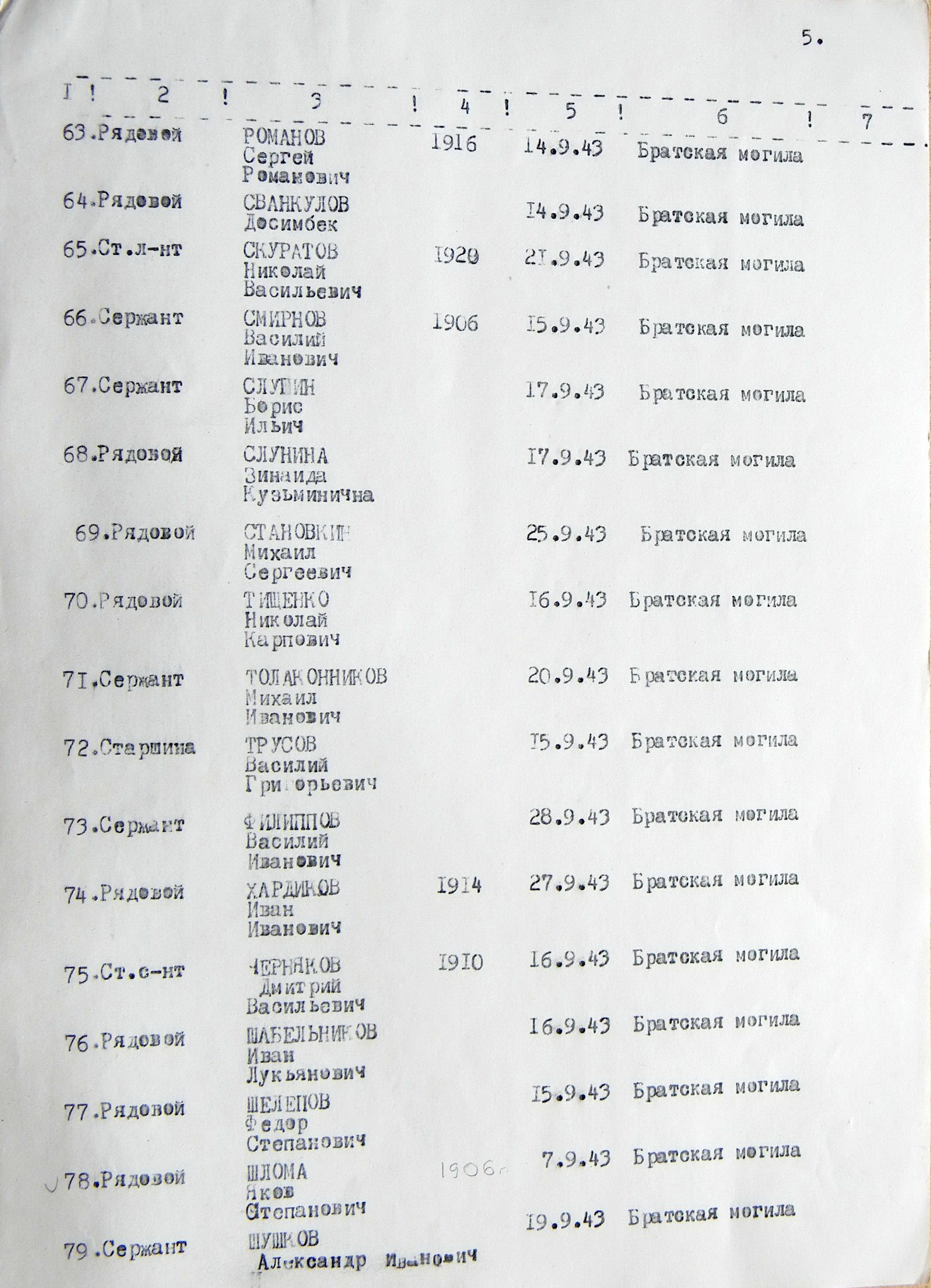 Братская могила в с. Ольшана