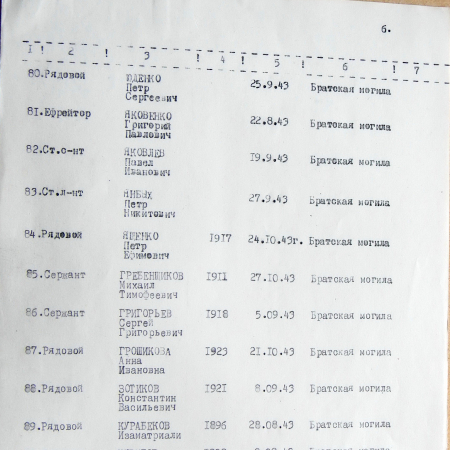 Братская могила в с. Ольшана