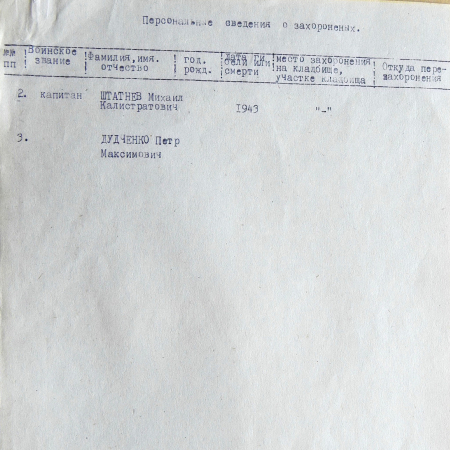 Братская могила в с. Рубанка
