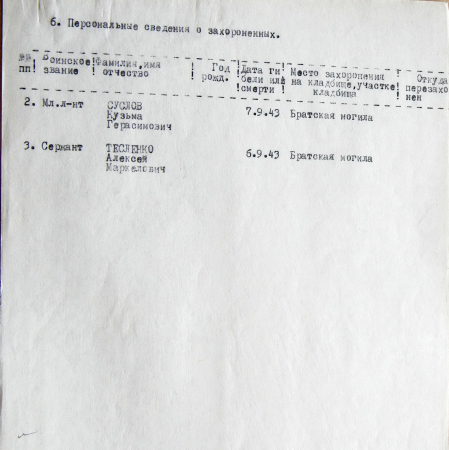 Братская могила возле ж/д моста в п. Терны 
