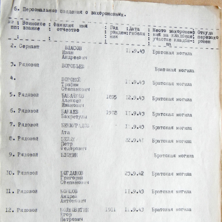 Братская могила в с. Сакуниха