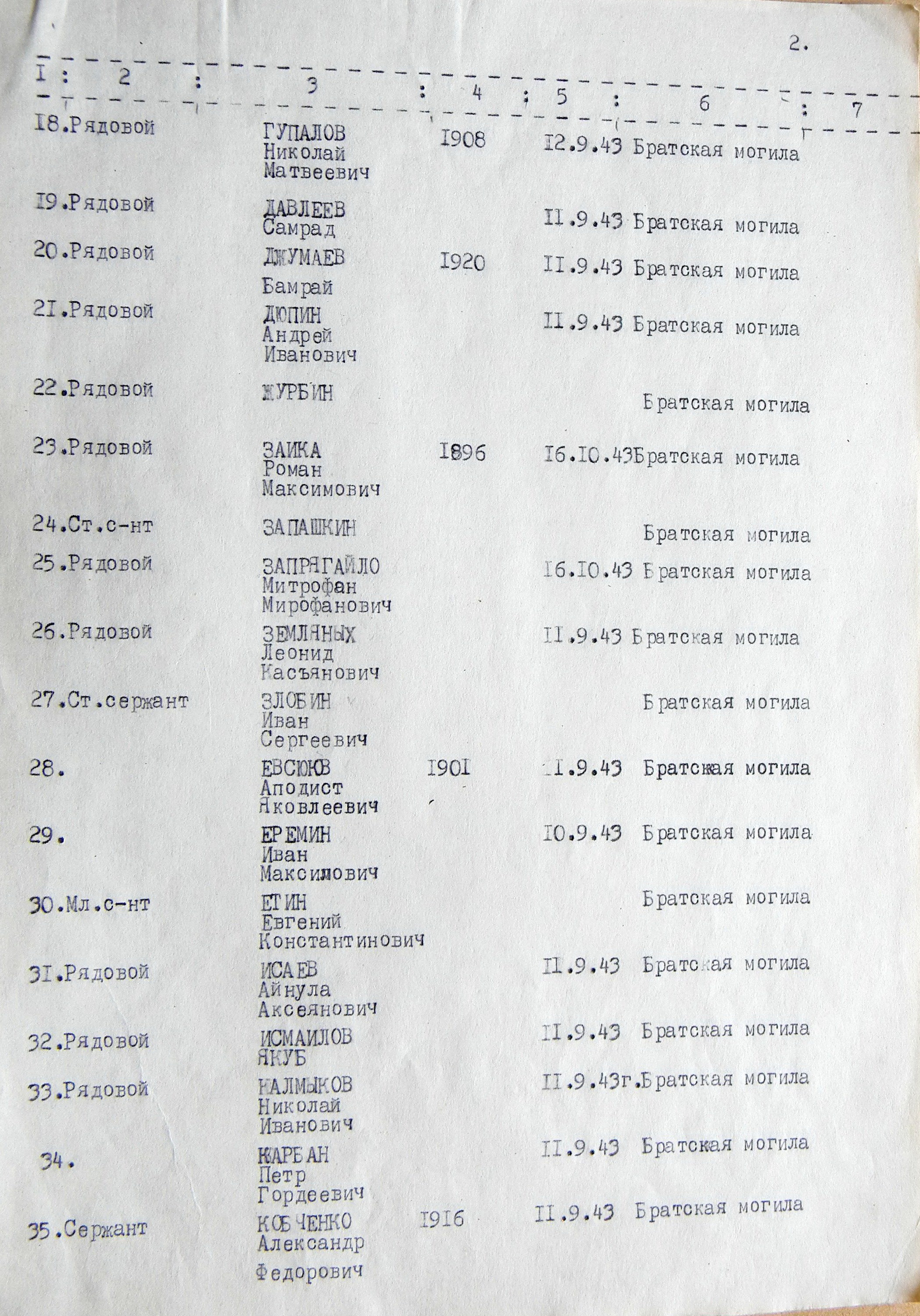 Братская могила в с. Сакуниха