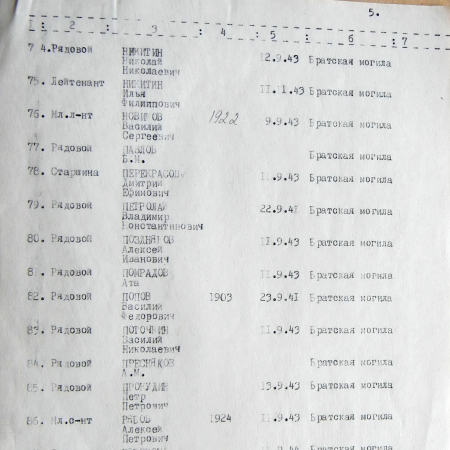 Братская могила в с. Сакуниха