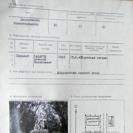Братская могила в с. Хоружевка 